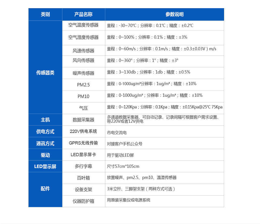 扬尘监测仪产品参数