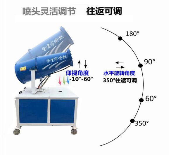 除尘雾炮机特点